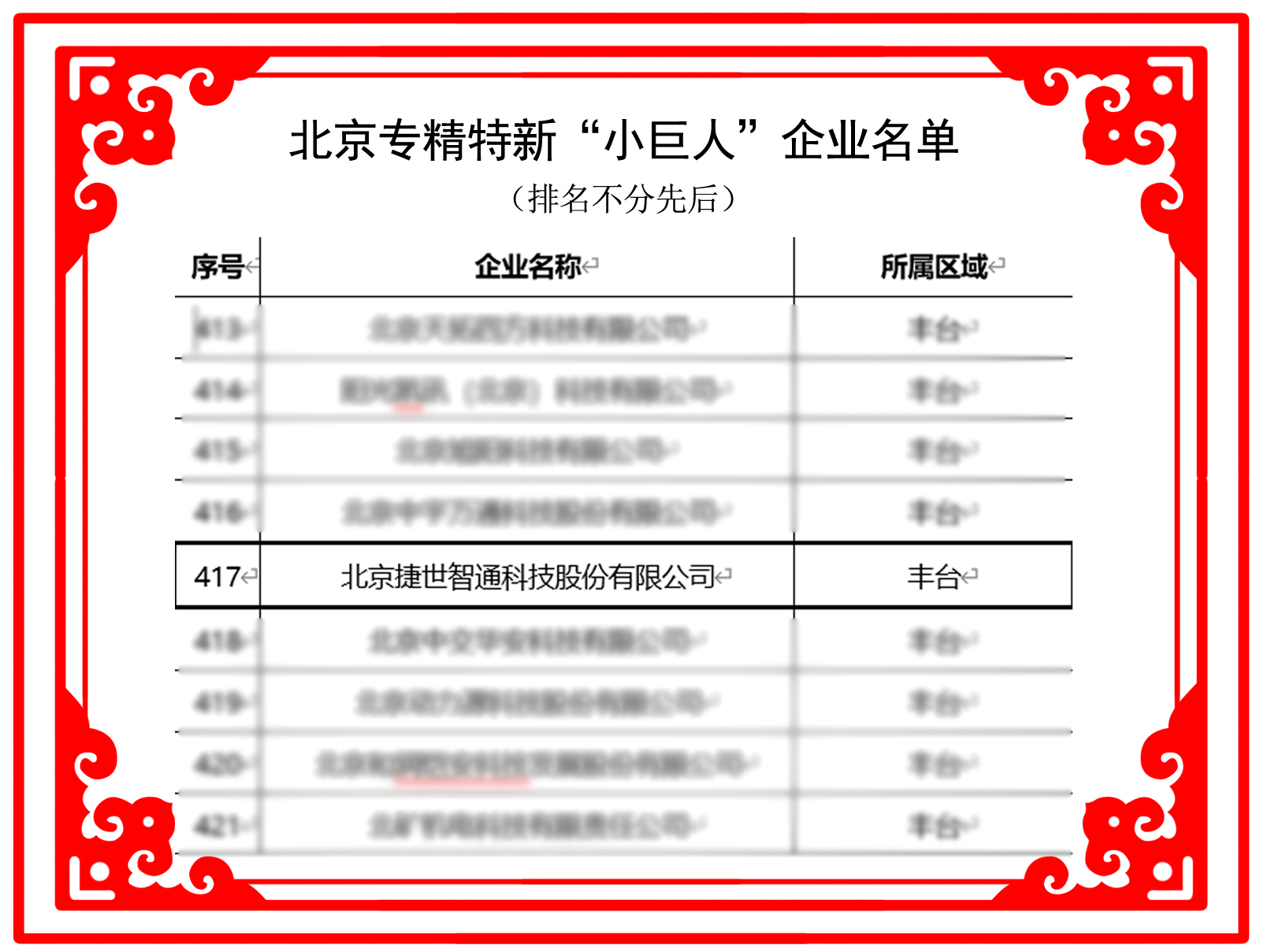 【熱烈祝賀】捷世智通榮獲——專(zhuān)精特新“小巨人”